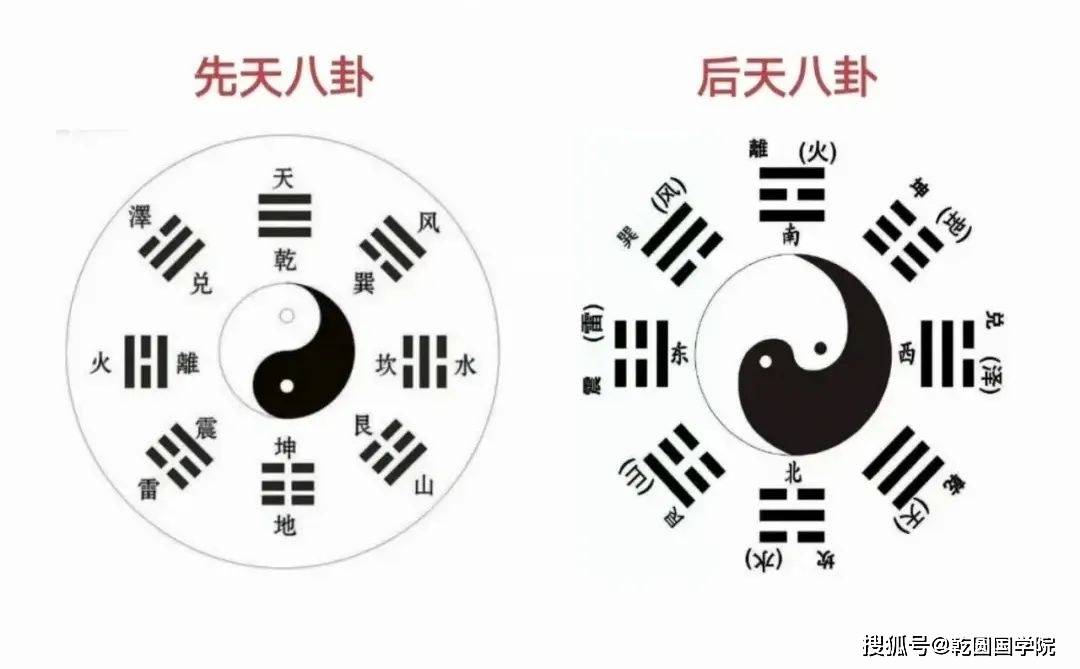 风水堂：64卦是古代大智慧者慧观