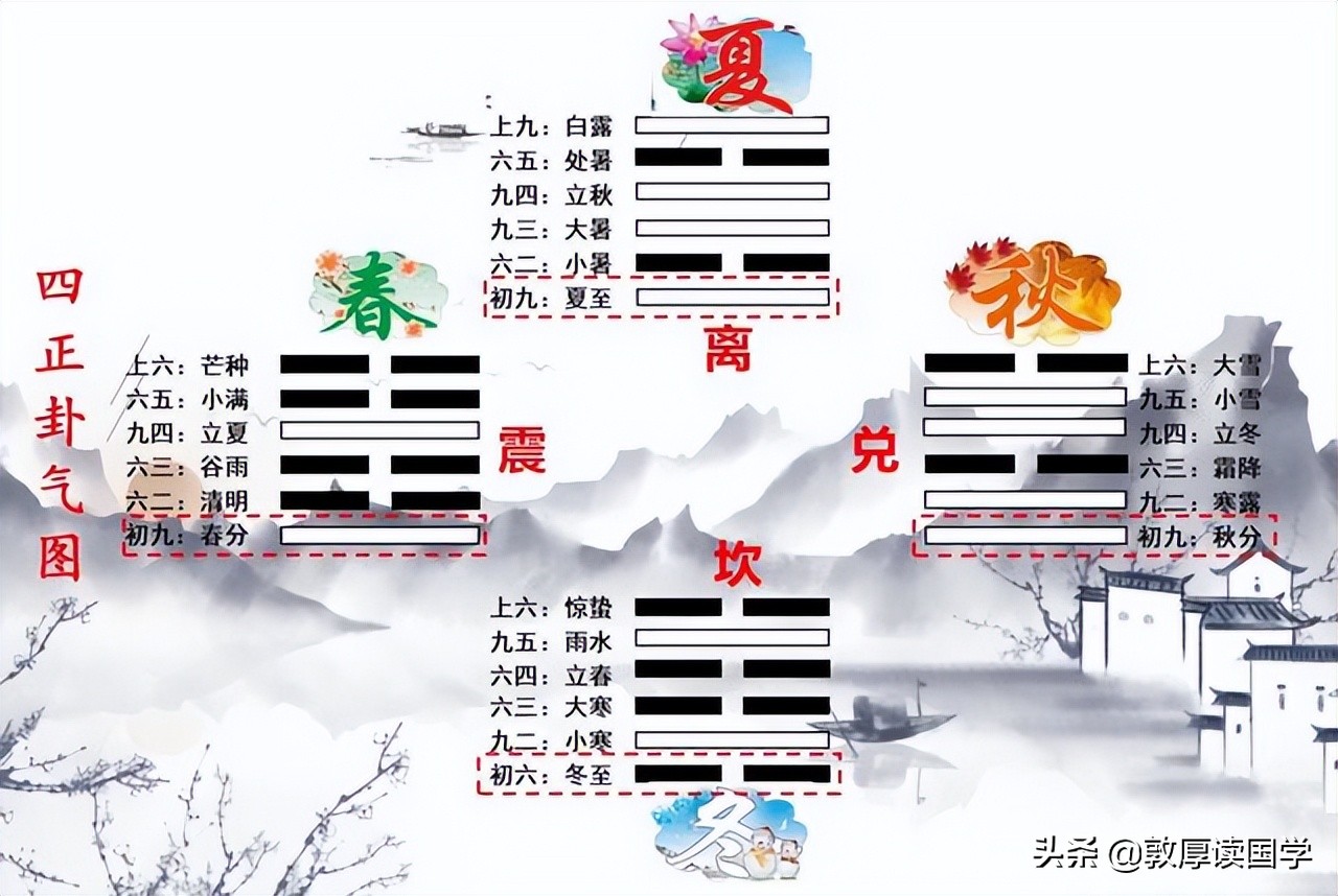 （每日一题）商-六:苦节贞节，悔死