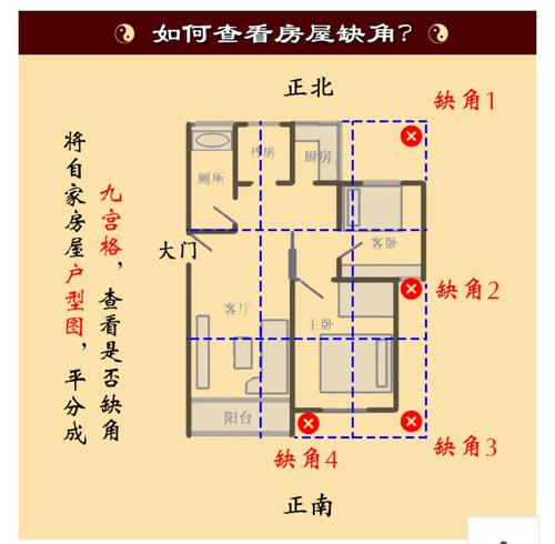 易安居风水：房屋南边缺角怎么办？住宅风水