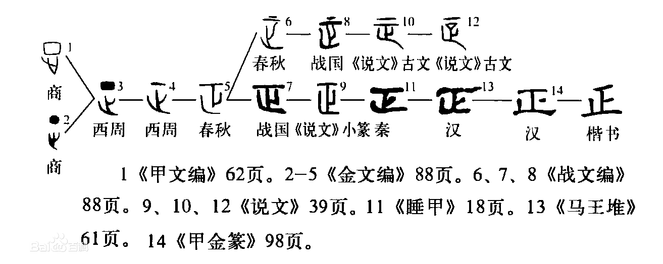 ：《悲剧的诞生》中的三种错误理解与理解