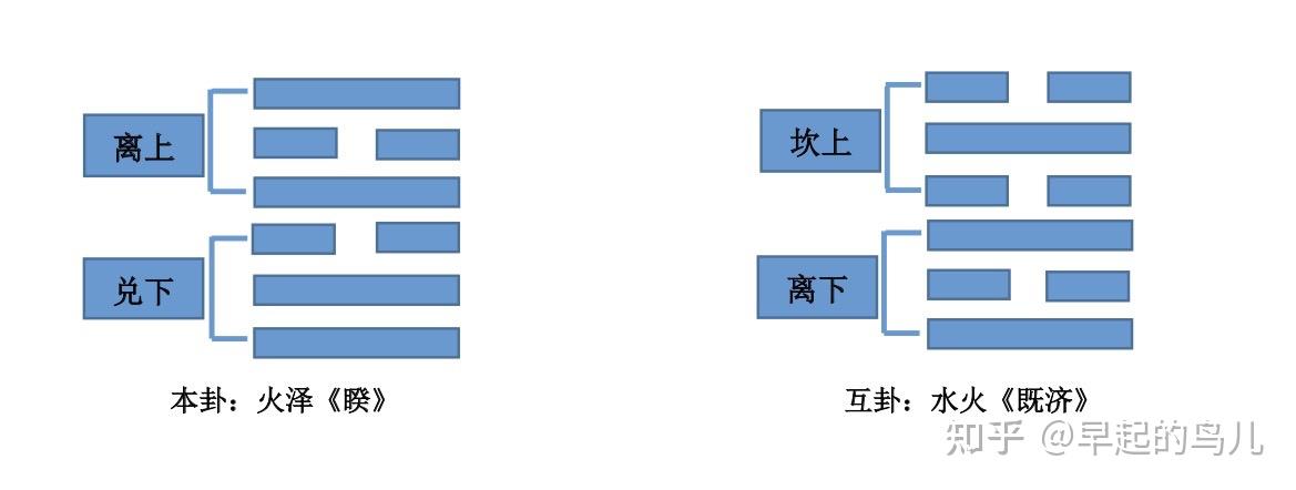 ：《悲剧的诞生》中的三种错误理解与理解