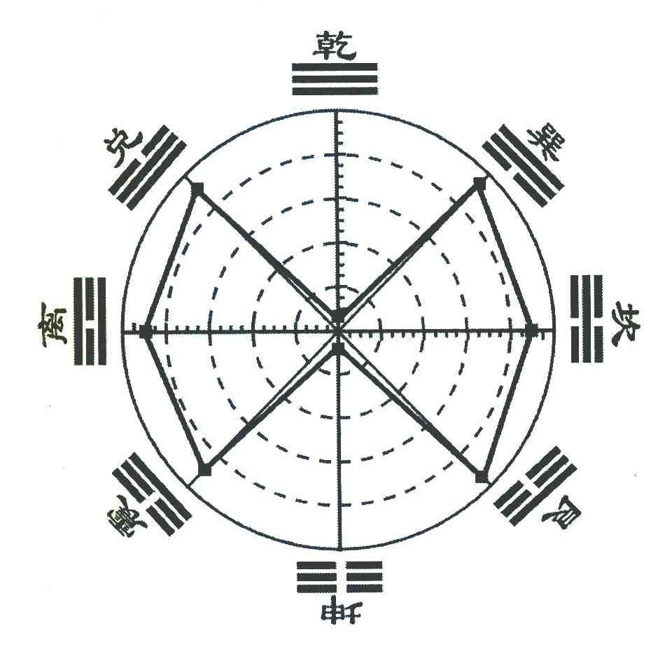 风水堂：上坤下离是什么卦