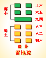 周易第十六卦：豫雷地豫震上坤下豫