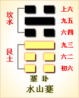 周易第十六卦：豫雷地豫震上坤下豫