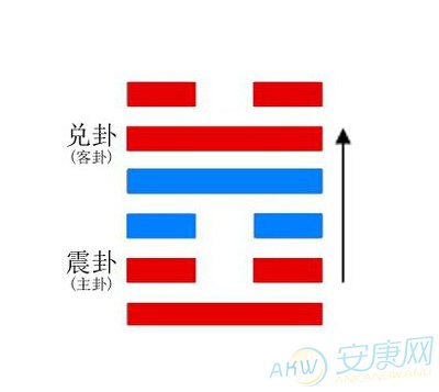 雷风恒卦详解国易_井卦详解易安居_未济卦详解国易堂