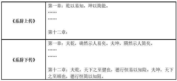 《系辞传》因陀罗网结构示意图的奥秘