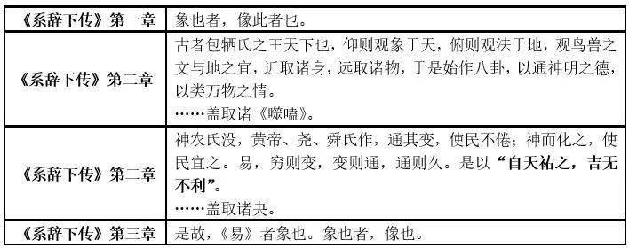 《系辞传》因陀罗网结构示意图的奥秘