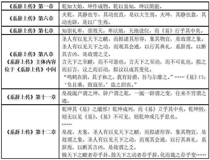 《系辞传》因陀罗网结构示意图的奥秘