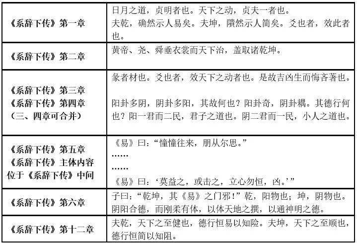 《系辞传》因陀罗网结构示意图的奥秘