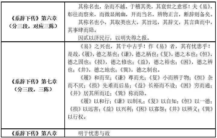 《系辞传》因陀罗网结构示意图的奥秘