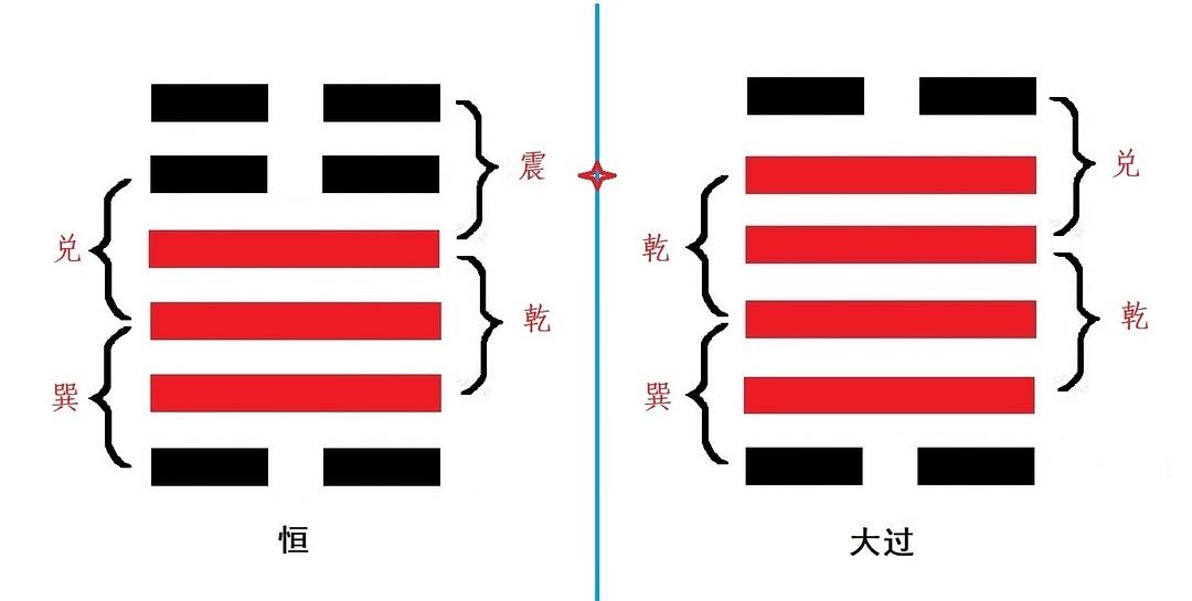 风水堂：恒卦吉凶详断