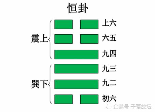 风水堂：恒卦吉凶详断