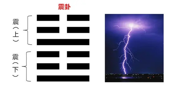 火雷噬嗑（噬嗑卦）刚柔相济上上卦