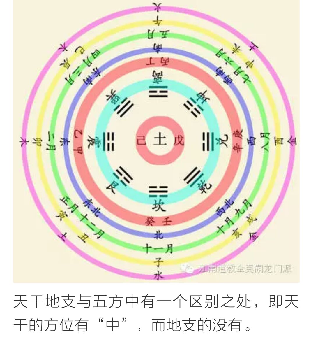 风水堂:什么是六爻中的六冲卦