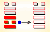 周易第四十九卦革卦(泽火革)九二爻