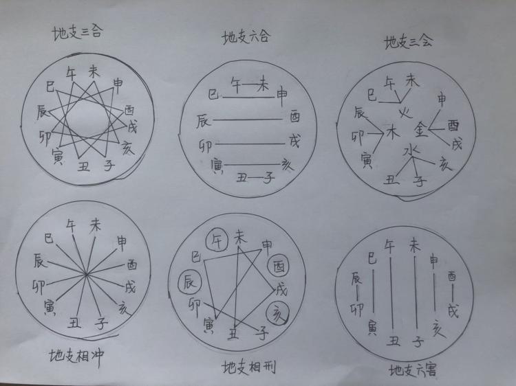 奇门遁甲排盘方法如何掌握明晰三个重点即可入门?