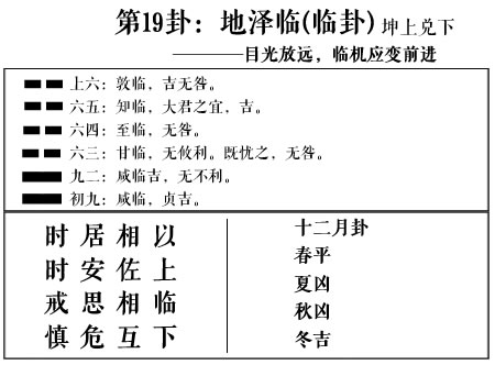 周易第19卦地泽临(临卦)