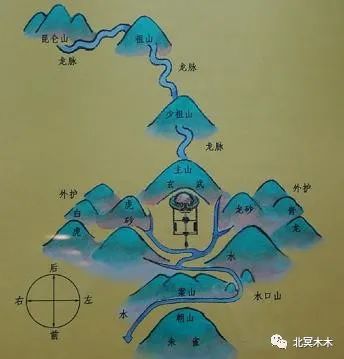 风水堂：为什么说“气”是古代风水学最核心的概念