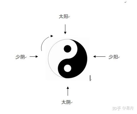 风水堂：为什么说“气”是古代风水学最核心的概念