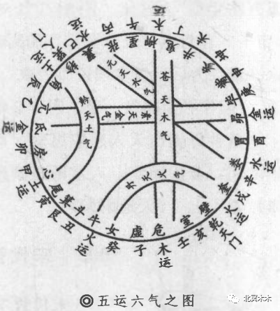 风水堂：为什么说“气”是古代风水学最核心的概念