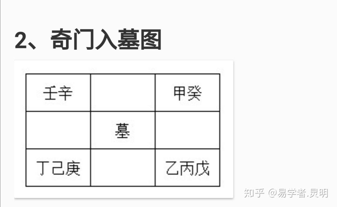 奇门遁甲学习方法、看局分析思路、化解、运筹一条龙