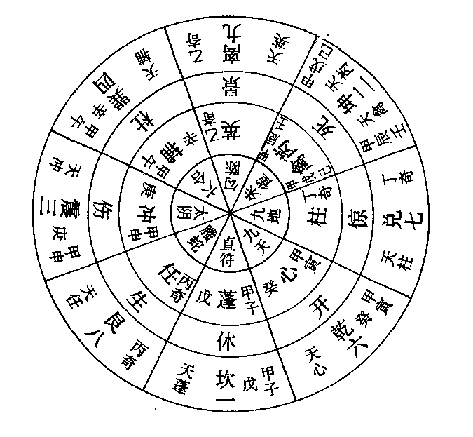 奇门断局秘法_奇门遁甲断局案例_奇门三才断卦法