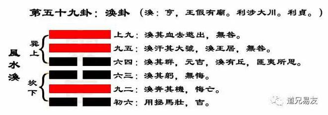 涣卦风水涣卦求解卦不会亏的今天中午测数字卦