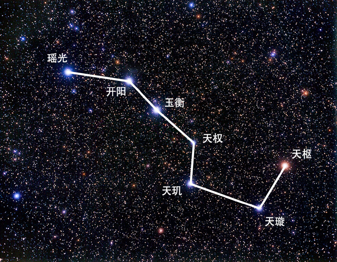 北斗七星的十大缺点，你知道几个？