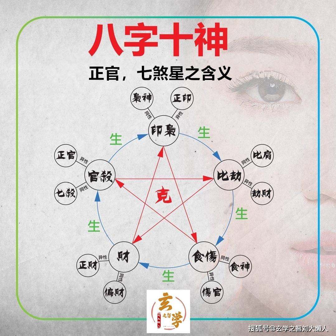 风水堂：女命八字三个贵