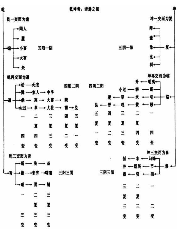 （李向东）离卦的寓言故事——离卦卦德为明亮