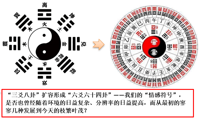 周易卦象分析套路中，有一招叫做“仙人指路”