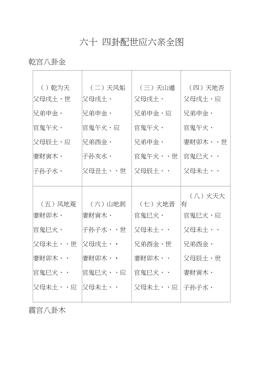 六爻风水堂:六爻怎么看婚姻感情?