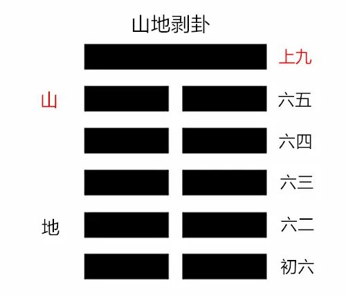 （李向东）剥卦的六爻——剥床以足