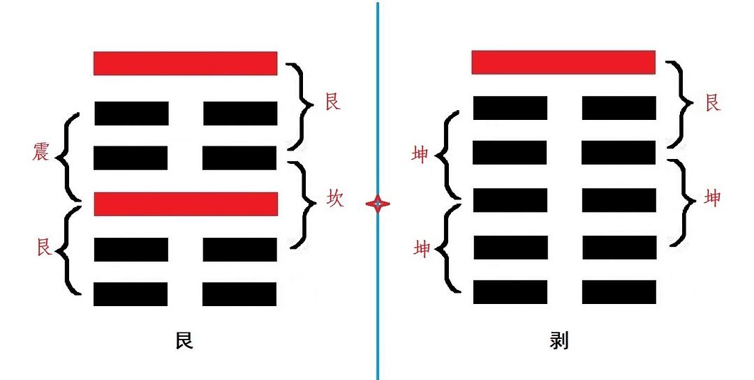 周易的阴阳爻组成的八经卦卦形符号汇总