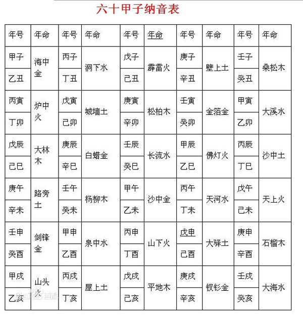 风水堂:2018年5月生孩子八字