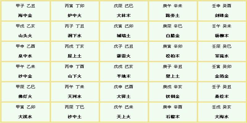 风水堂:2018年5月生孩子八字