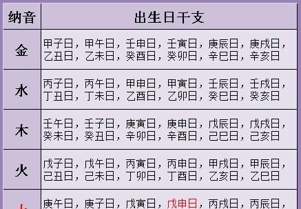 风水堂:2018年5月生孩子八字