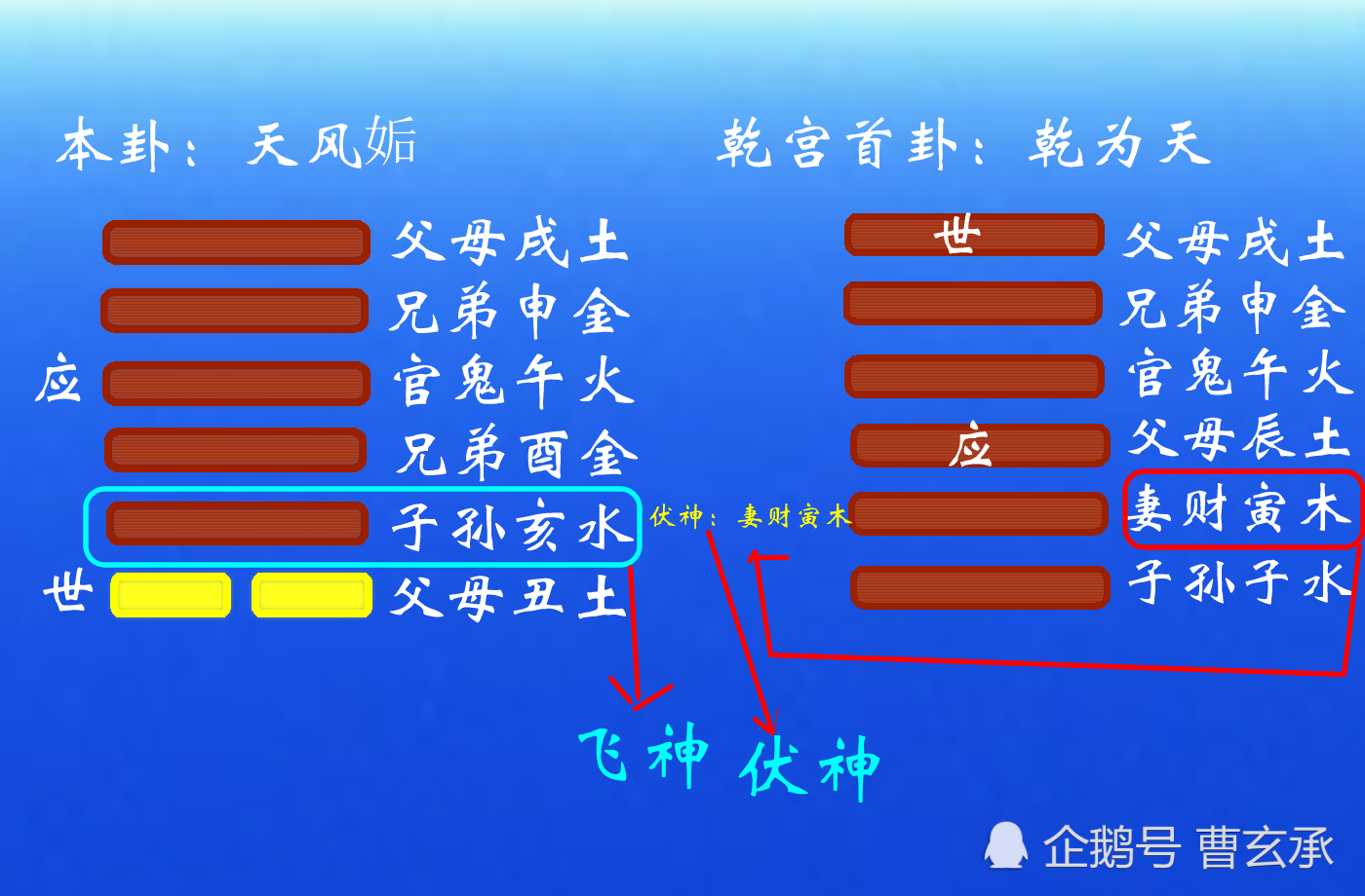 易经算两个人的缘分，怎么算是两个缘分