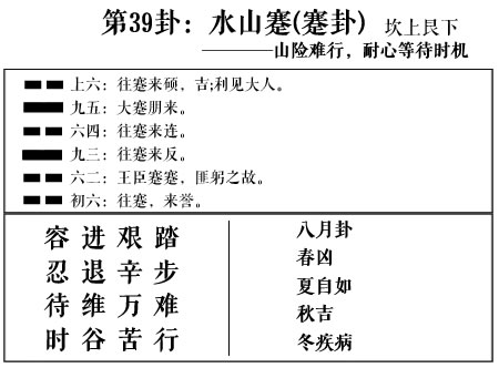 《易经》39卦蹇卦赏析