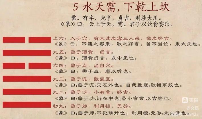 （实效国学解读）泰卦的六句爻辞讲的含义