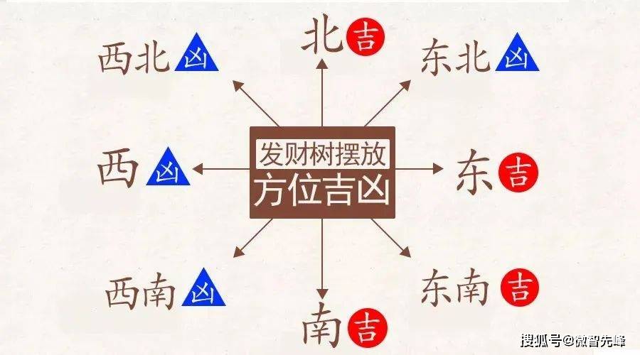 西北方位布局阳宅风水男主人、父亲的运势是息息相关