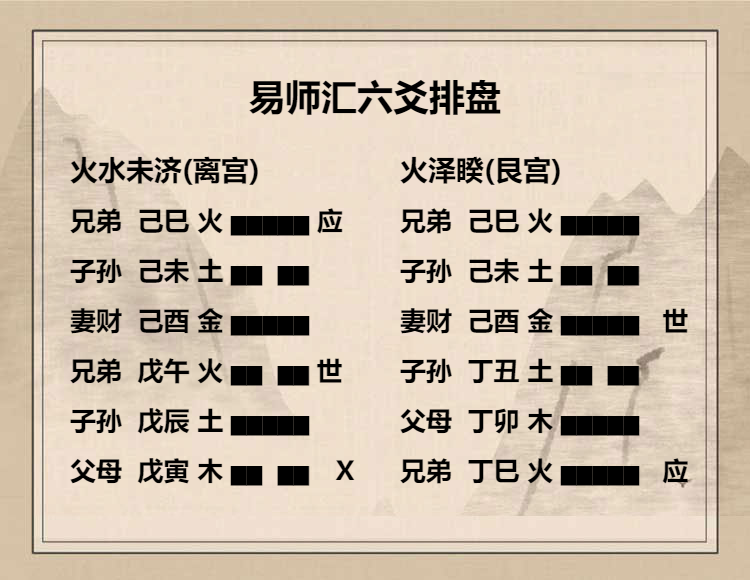 火水未济卦初六爻动变详解，火水未济卦初六爻辞详解：濡其尾，吝。插图