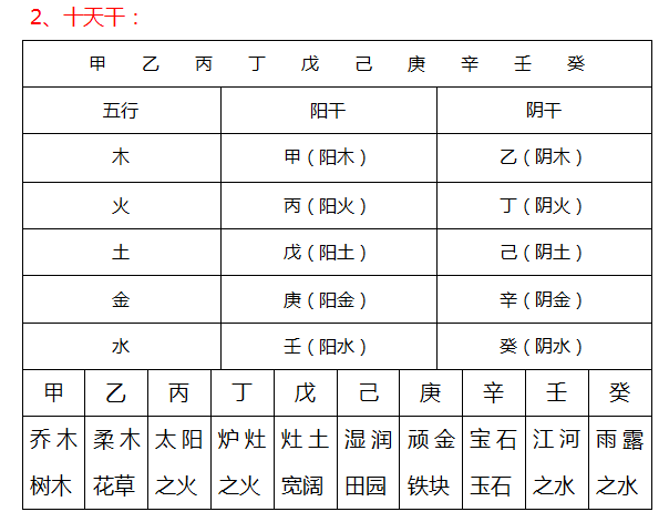 风水堂:生辰八字秘诀是什么?