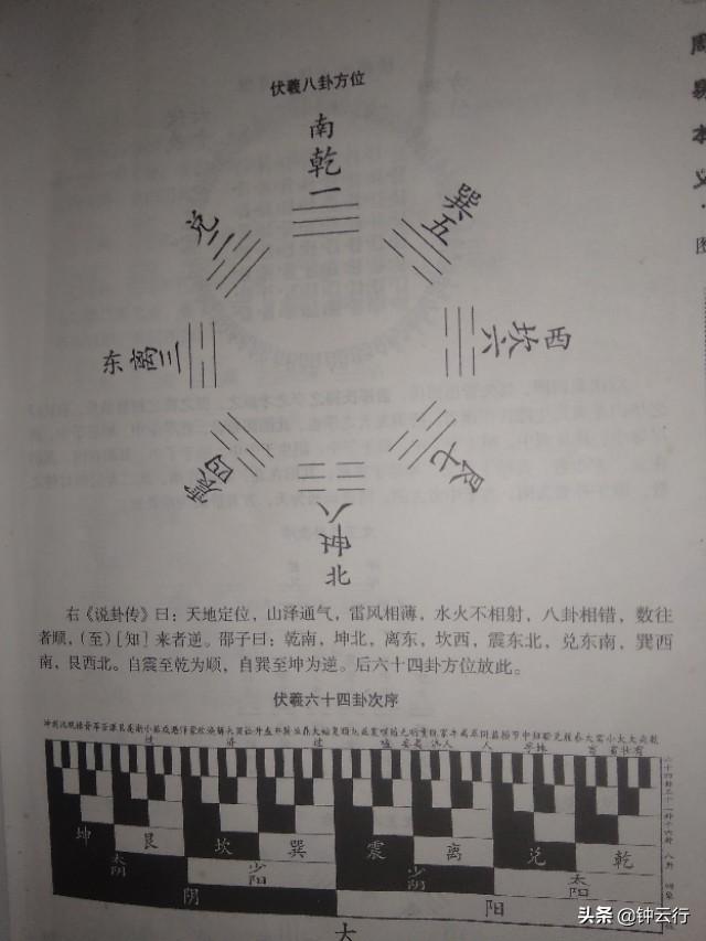 风水堂：周易第三卦的由来