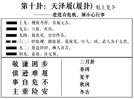 周易第十卦天泽履（履卦）——运势分析