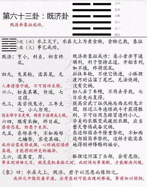 《未济卦》火水卦详解，易经既济水火济