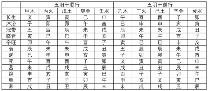 风水堂:天干地支，简称“干支”