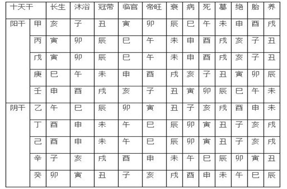 风水堂:天干地支，简称“干支”