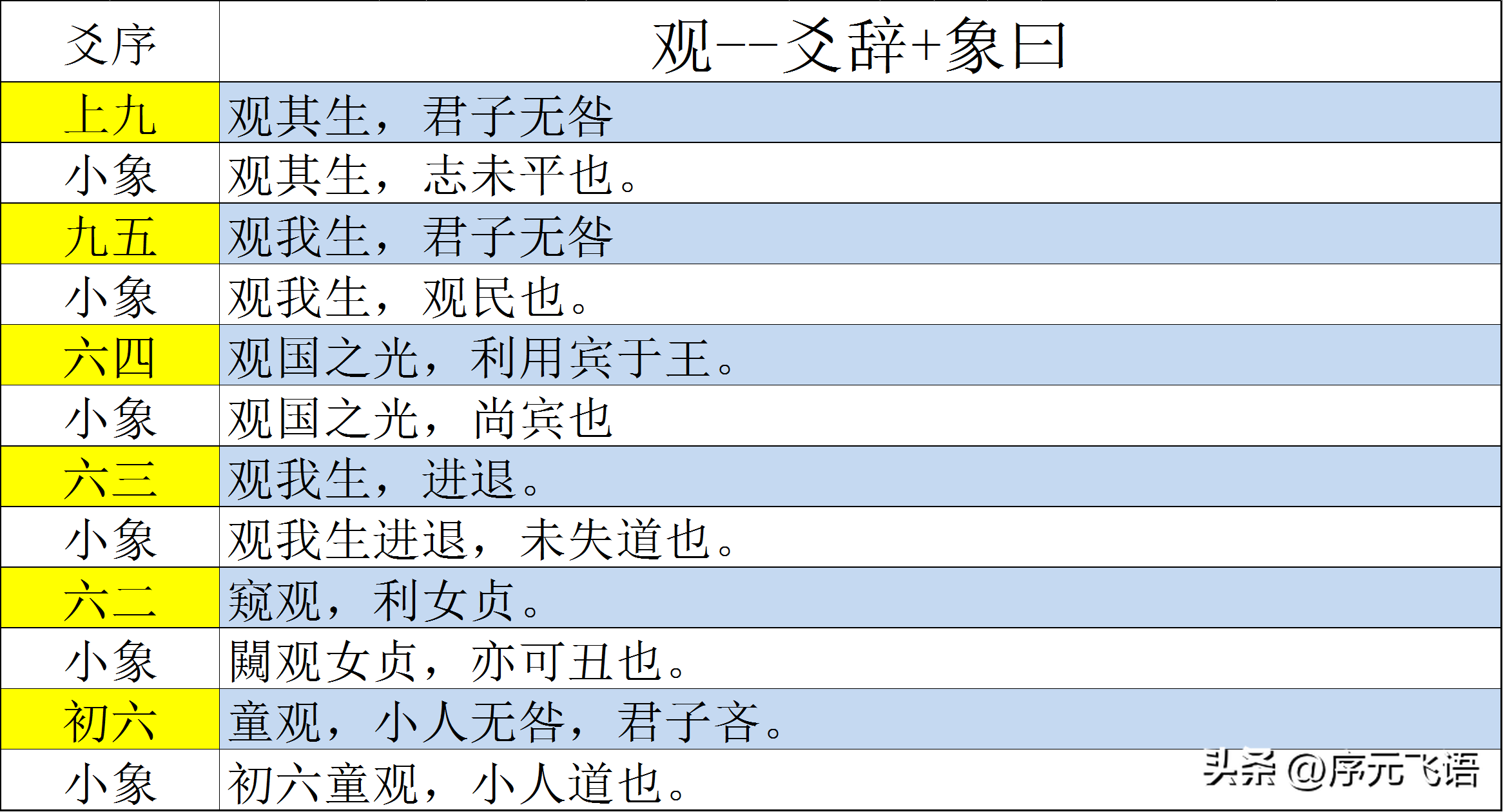 风水堂：观卦的基本卦精髓