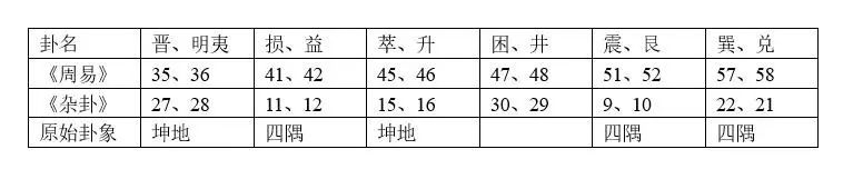 发现《杂卦传》与《归藏》的关系